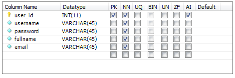 Java JDBC CRUD Tutorial: SQL Insert, Select, Update, And Delete Examples